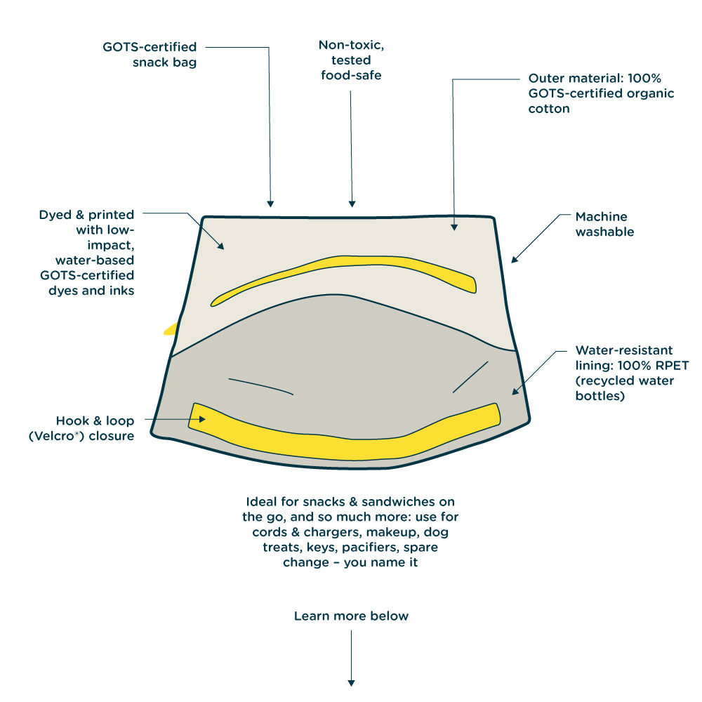 Graphic image of the Fluf snack bag: machine washable, non-toxic, food safe, GOTS-certified, Velcro closure, water resistant, recycled lining; ideal for snacks on the go