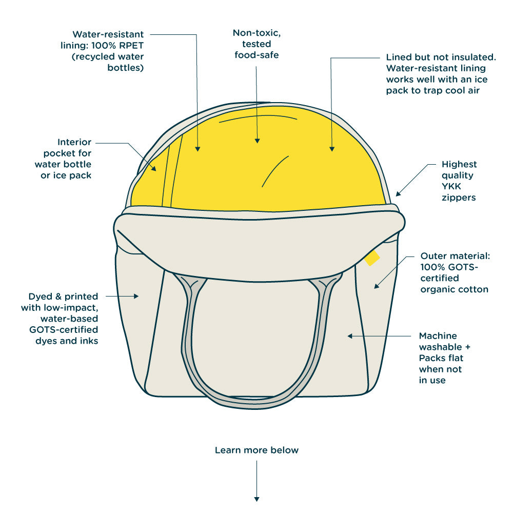 Graphic image of the Fluf zipper lunch bag